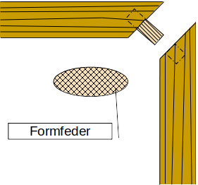 Eckverbindung mit Formfeder