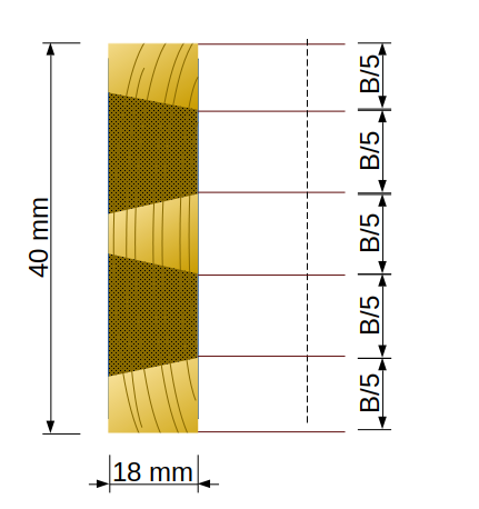 Zinkeneinteilung Verfahren 2