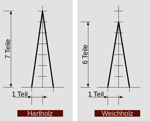 Zinkenschmiege