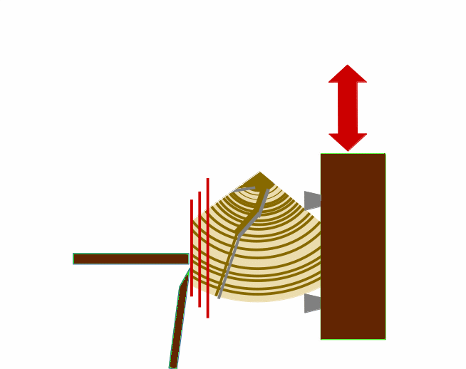 Schema Echt Quartier Messern