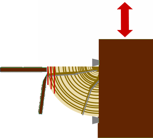 Schema Faux Quartier Messern