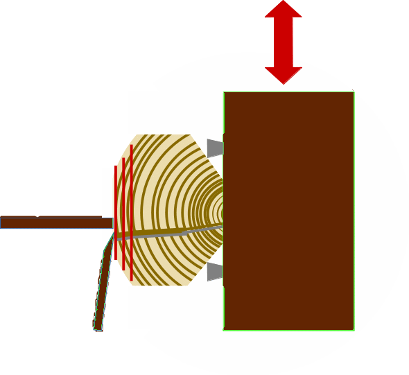 Schema Flach Quartier Messern