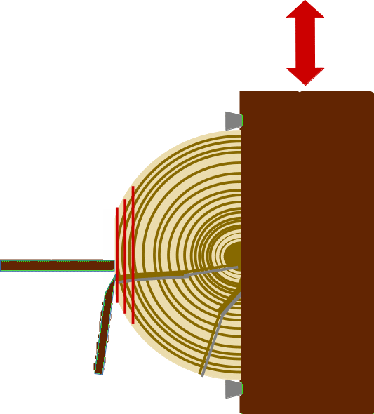 Schema Flachmessern