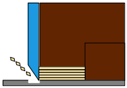 Schema Furnierschere