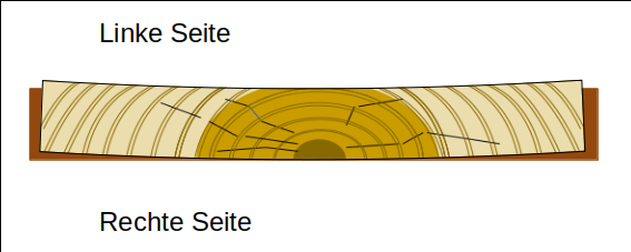 Schema Schwund am Mittelbrett