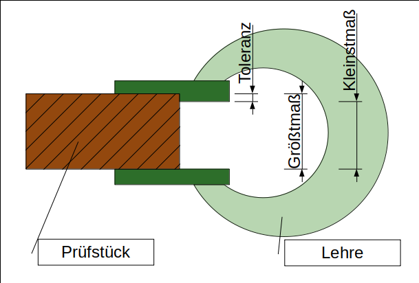 Die Rachenlehre