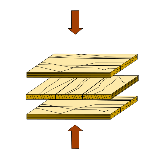 Schema Mehrlagen Massivholz