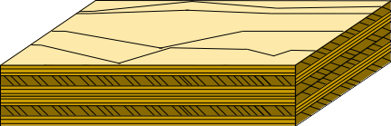 Schema Sperrholz 5 lagig