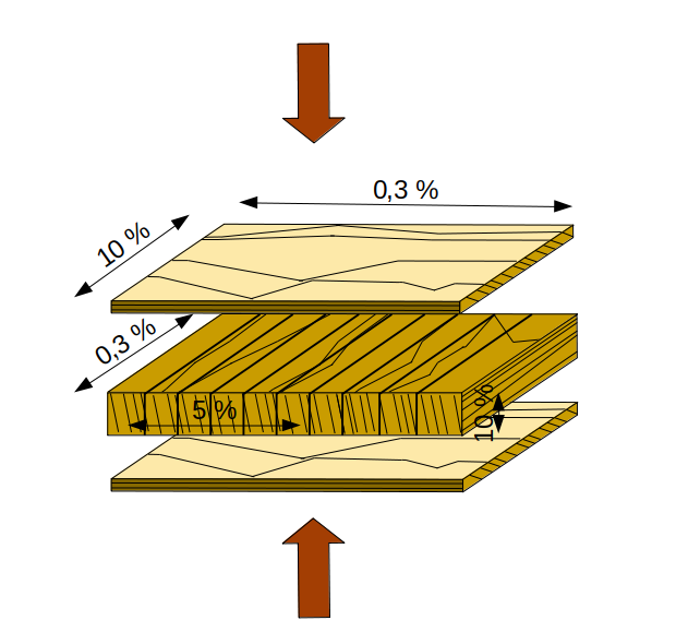 Schema Tischlerplatte