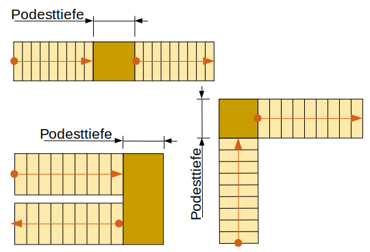 Schema Treppenpodeste